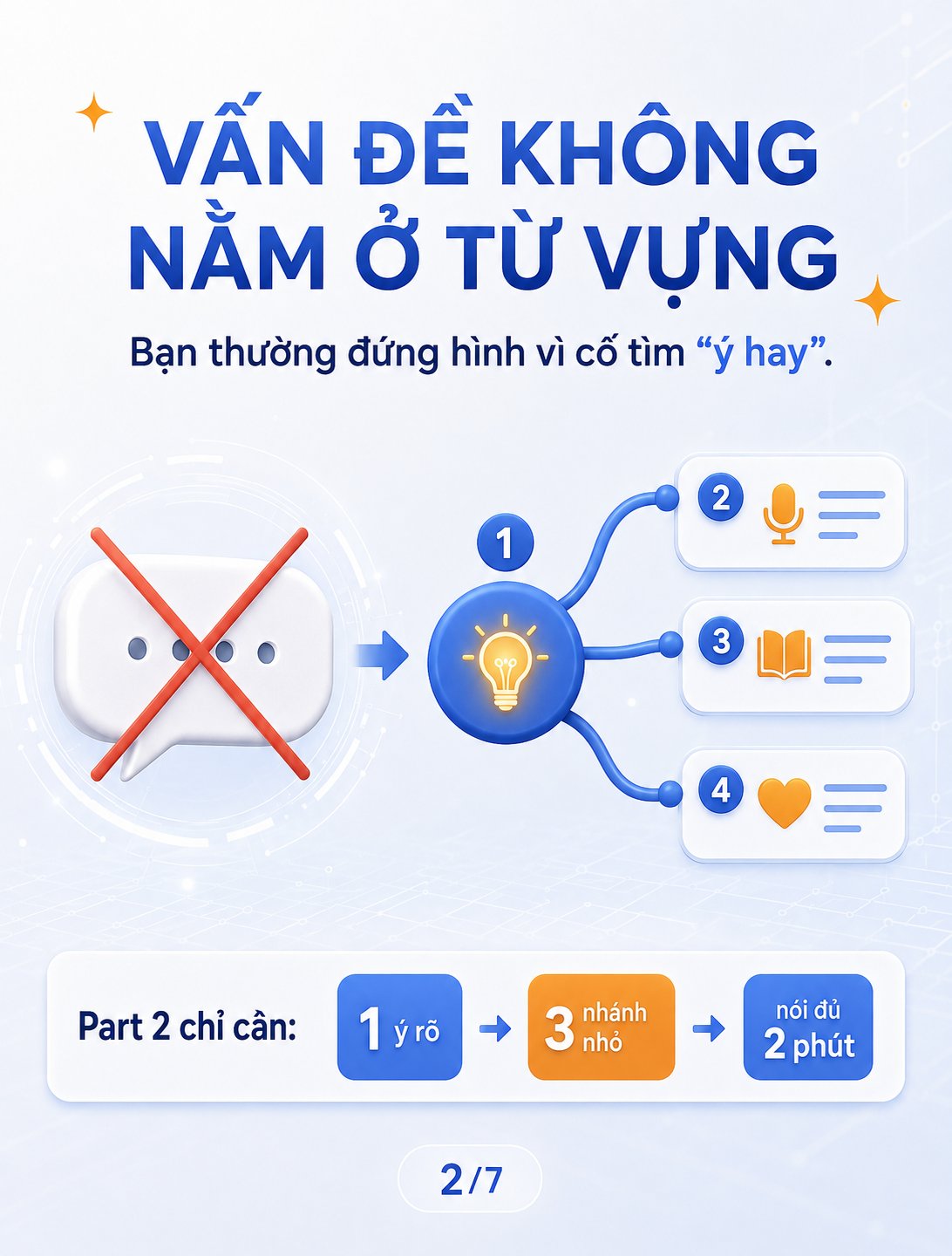 Part 2 hai phút: người ta không tắc tiếng Anh, người ta tắc vì hết ý — ảnh 2