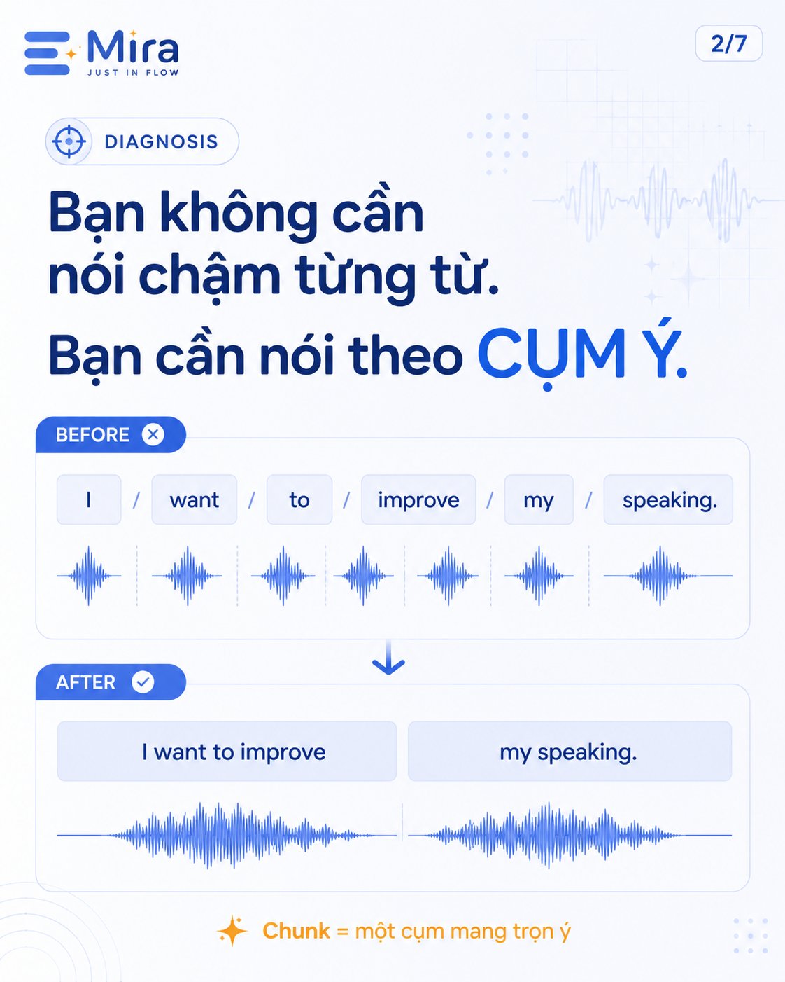 Nói quá nhanh và nuốt âm? Luyện chunking bằng 4 bước — ảnh 2