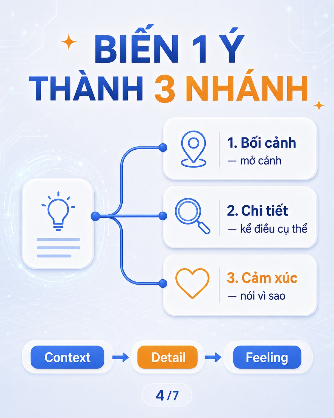 Part 2 hai phút: người ta không tắc tiếng Anh, người ta tắc vì hết ý — ảnh 4