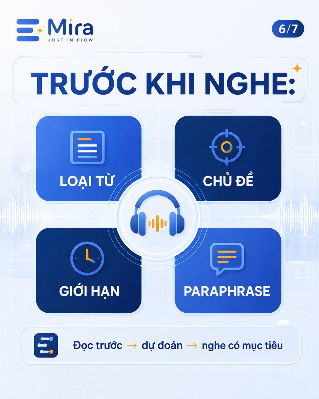 IELTS Listening: 4 cách dự đoán đáp án trước khi audio bắt đầu — ảnh 6