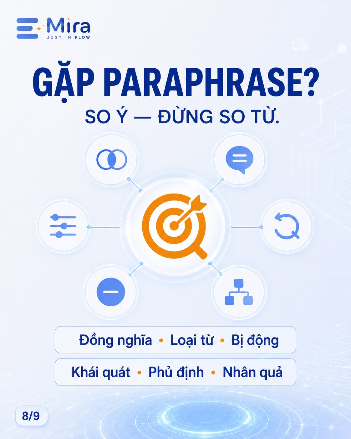 6 dấu hiệu paraphrase: thấy là khoanh vùng đáp án — ảnh 8