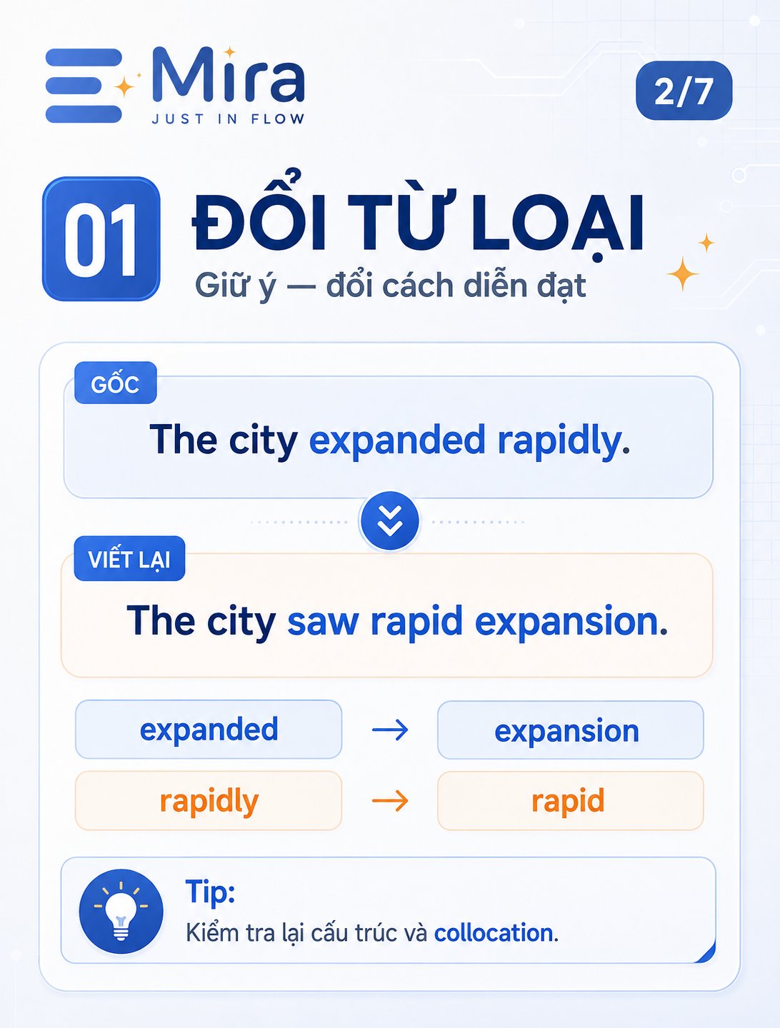 Paraphrase học thuật: 4 cách viết lại một câu mà không đổi nghĩa — ảnh 2