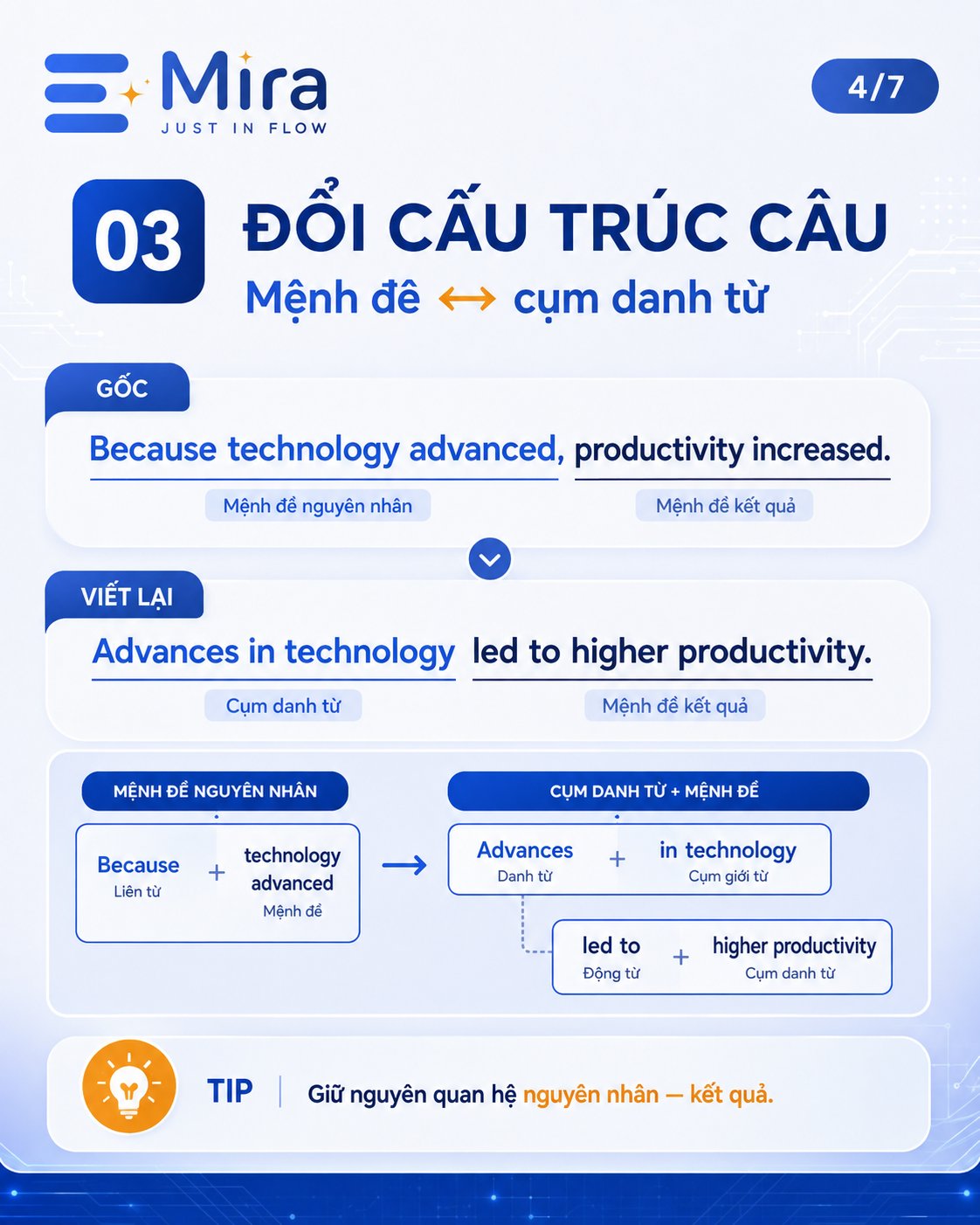 Paraphrase học thuật: 4 cách viết lại một câu mà không đổi nghĩa — ảnh 4