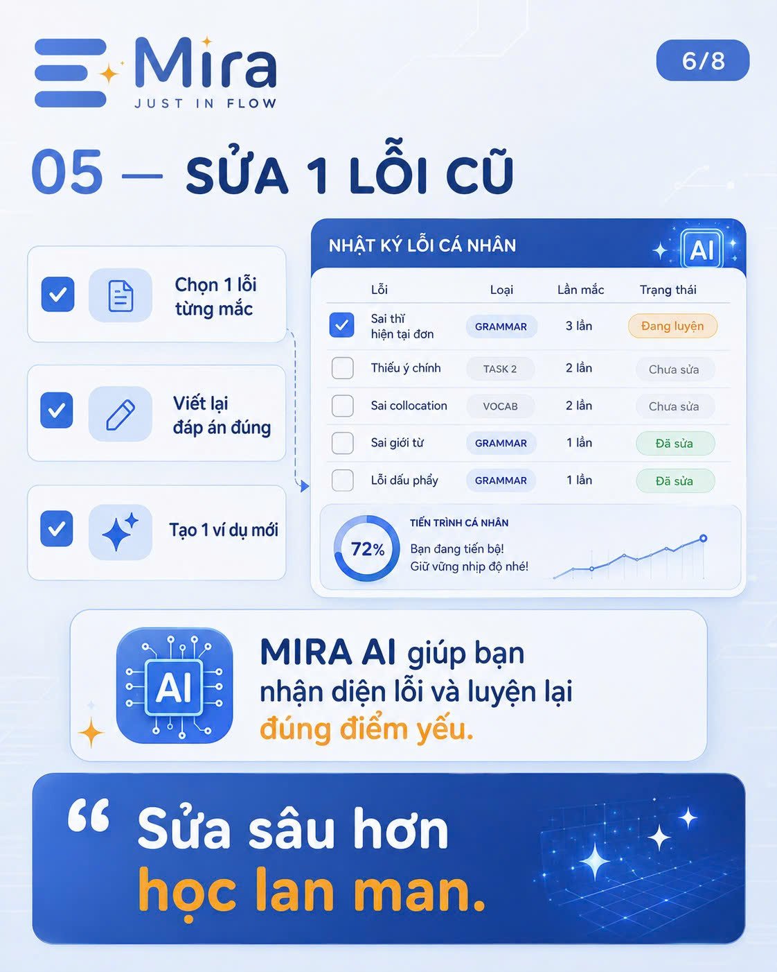 5 thói quen học 15 phút: dễ bắt đầu, dễ duy trì — ảnh 6