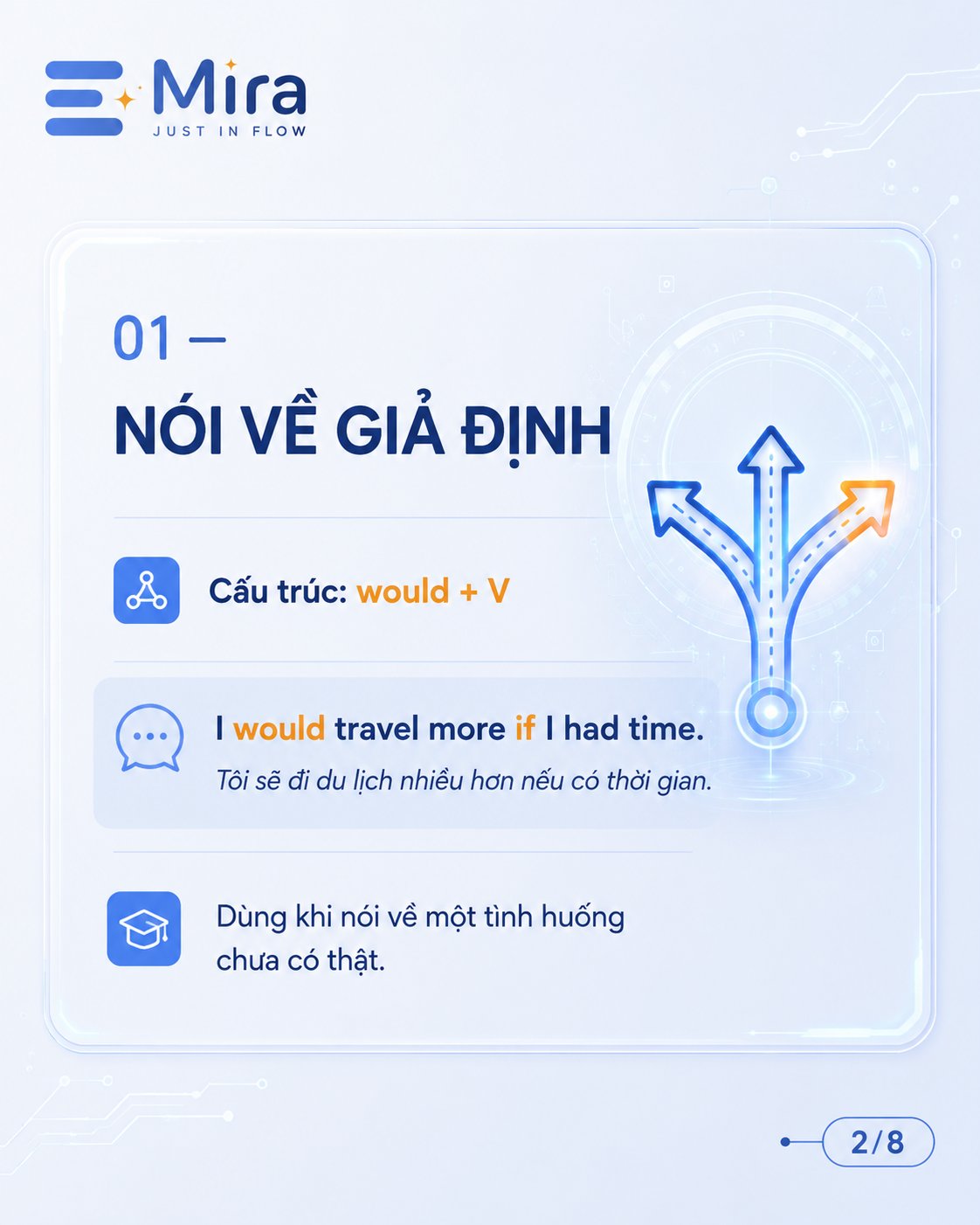 5 cách dùng “would” trong IELTS Speaking: nói tự nhiên hơn — ảnh 2