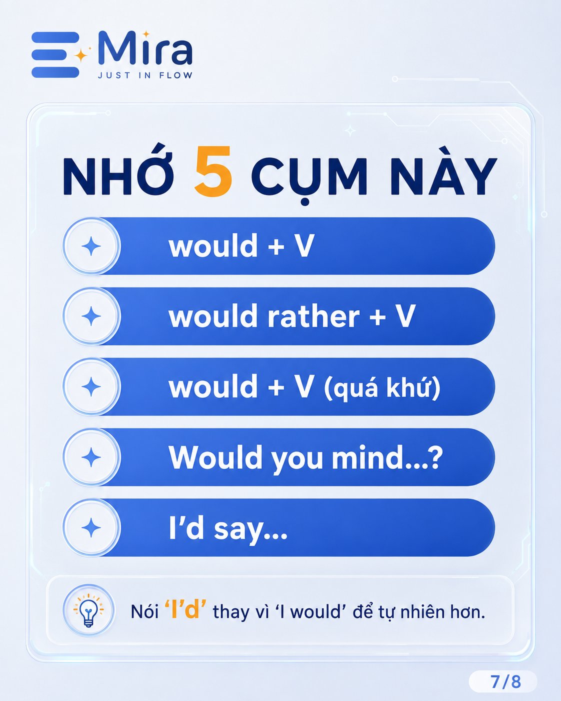5 cách dùng “would” trong IELTS Speaking: nói tự nhiên hơn — ảnh 7